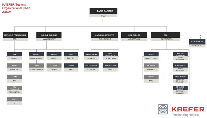 PMI KAEFER Teckma - Organizational Chart - JUN24-a-